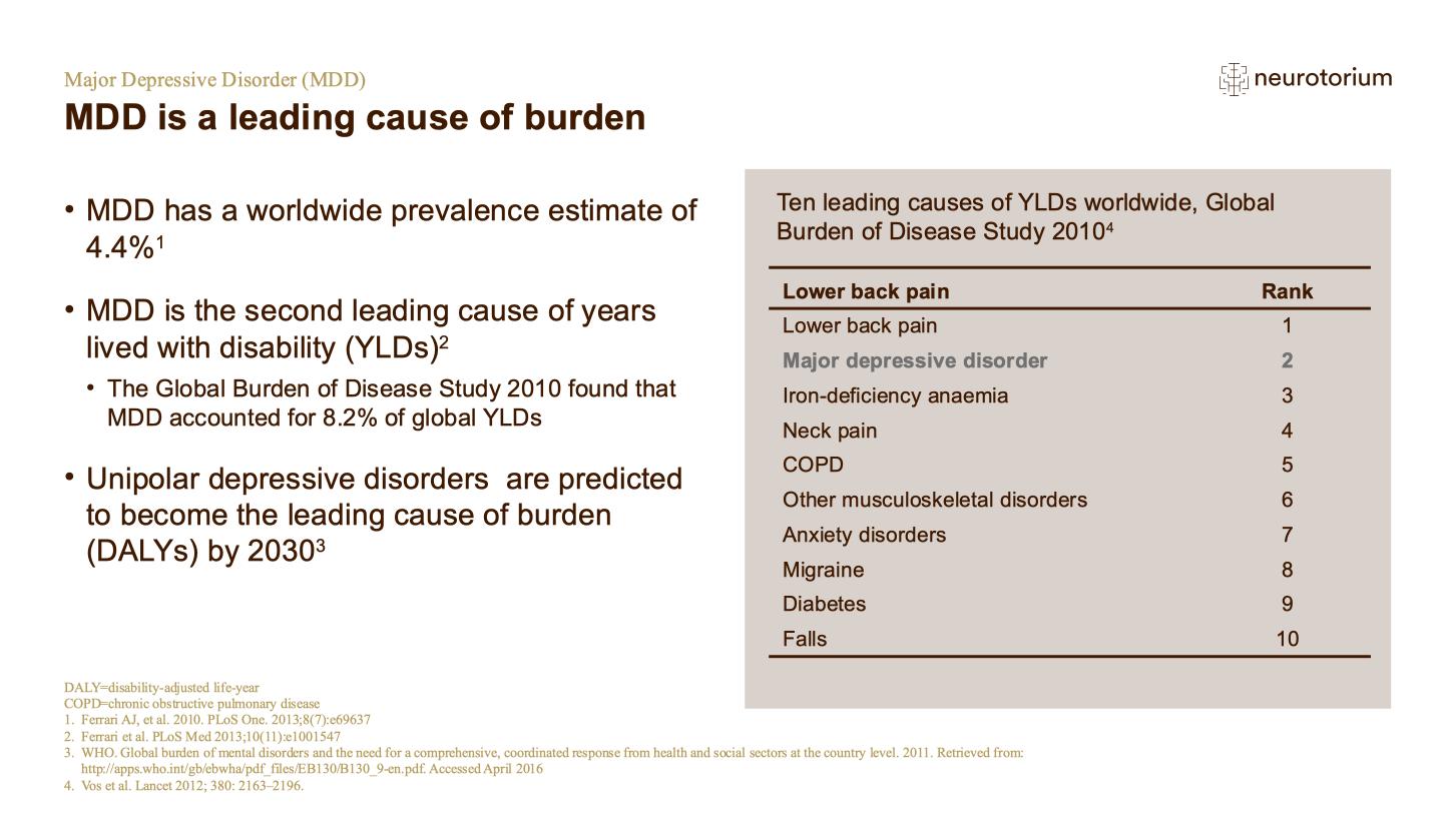 Major Depressive Disorder – Epidemiology and Burden – slide 7